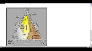 AP CHEM Alloys [upl. by Xever]