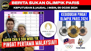 🥉 PINGAT PERTAMA MALAYSIA Kedudukan Pingat OLIMPIK PARIS 2024 Hari ini 5 Ogos 2024 [upl. by Sachs]