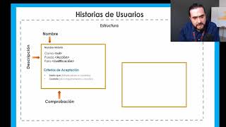 Scrum  Historias de Usuario  Aprende lo Importante Rápido [upl. by Aelam]