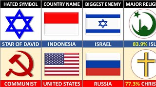 Indonesia Vs USA  Country Comparison [upl. by Barbarese]