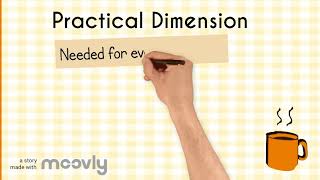 Sternbergs triarchic theory [upl. by Annoyi]