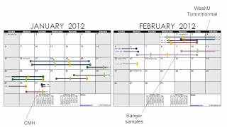 MiSeq and HiSeq 2500 Updates from AGBT [upl. by Essy]