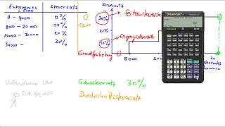 Grenzsteuersatz und Durchschnittssteuersatz [upl. by Volkan]