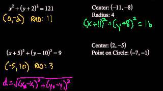 Equations of Circles [upl. by Ecinad666]