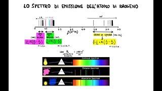 Lo Spettro dellatomo di Idrogeno verso lidea di Bohr [upl. by Jeralee]