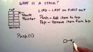 What is a Stack Data Structure  An Introduction to Stacks [upl. by Ecnatsnok588]