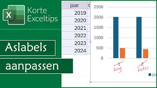 Horizontale aslabels in grafieken aanpassen [upl. by Nickelsen682]