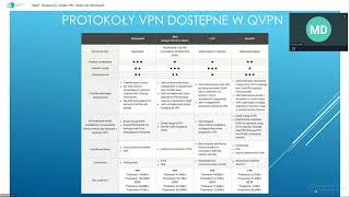 QNAP  Bezpieczny i Szybki VPN  QBelt oraz WireGuard [upl. by Salamone]