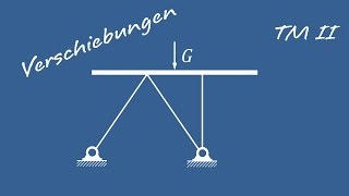 12 Verschiebungen von statisch bestimmten Systemen  Technische Mechanik 2 [upl. by Kalk]