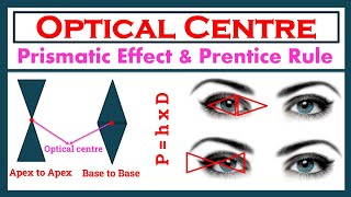 Optical Centre amp Prismatic Effects Prentices Rule [upl. by Arodnahs]