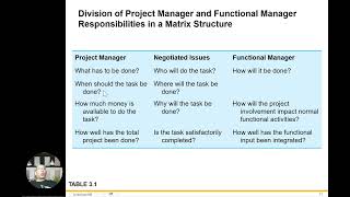 Organizational Structure Chapter 3 [upl. by Windsor]