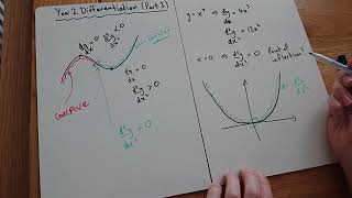 Differentiation  Points of Inflection Explained with Examples [upl. by Cerelly]