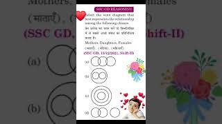 shortvideo venndiagram reasoning reasoningtricks10study95byrameshbindrameshrameshsir [upl. by Jana761]