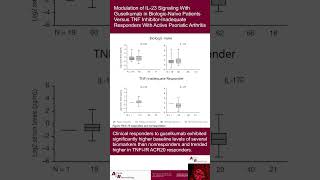 Modulation of IL23 Signaling With Guselkumab in Psoriatic Arthritis Patients by Prior Treatment [upl. by Freyah]