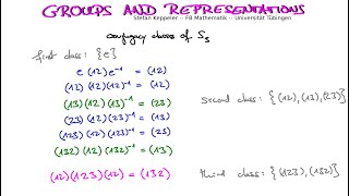 Group theory 22 Symmetric groups [upl. by Nallad411]