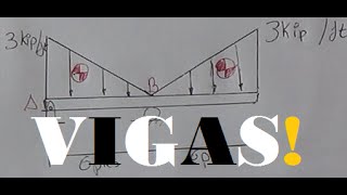 Viga con cargas distribuidas triangulares con diagramas [upl. by Attem]