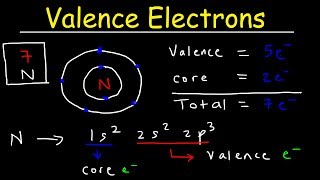 Valence Electrons and the Periodic Table [upl. by Adyan]