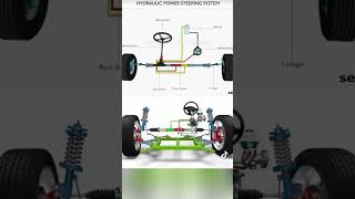 How Hydraulic Steering Works [upl. by Erdman579]