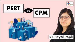 PERT vs CPM  PERT and CPM in Hindi  Controlling Techniques  PERT and CPM [upl. by Assyli]