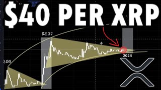 XRP TO 3998 CONFIRMED [upl. by Elynad106]