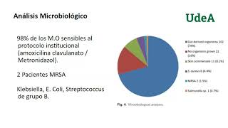 Club de revistas Antibioticoterapia en absceso perianal  Hospital San Vicente Fundación [upl. by Nosro]