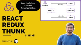 React Redux Thunk Middleware Tutorial  News App Project using Redux Thunk [upl. by Cowan]