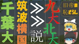 千葉大ｖｓ九州大【入試難易度対決】 [upl. by Lenette]