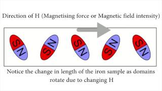 Humming of Tubelight  Magnetostriction Part 1 [upl. by Carmencita]