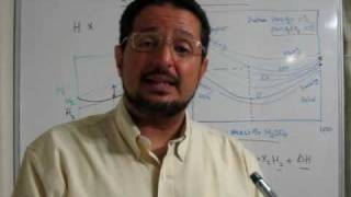 Lec 76  ChemE Thermo  Enthalpy concentration diagrams [upl. by Eittah]