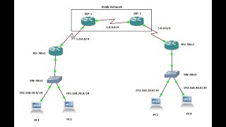 Configuring IPSec VPN  VPN Configuration  IPSec Tunnel  Secure Communication via IPSec VPN [upl. by Roderic]