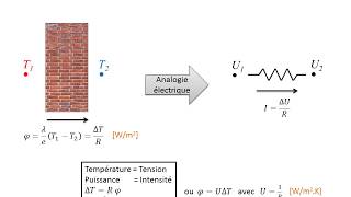 Thermique des bâtiments  analogie électrique [upl. by Ruthann]