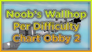 Noobs Wallhop Per Difficulty Chart Obby 2  Stages 129 [upl. by Hayne]