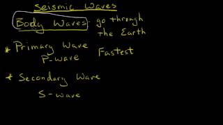 Seismic waves [upl. by Ahteres]