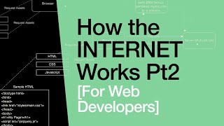 How the Internet Works for Developers  Pt 2  Servers amp Scaling [upl. by Vena]