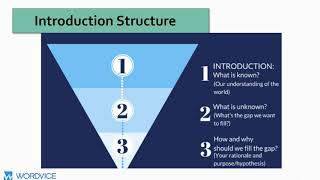 How to Write a Research Paper Introduction [upl. by Silverman]