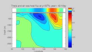 Decadal Ocean Variability  Temperature and Heat Flux Anomaly Evolution [upl. by Ttemme]