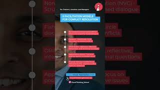 5 Facilitation Models for Conflict Resolution Nonviolent Communication NVC  Structured empathy [upl. by Seema]