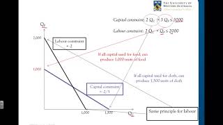 41 Introduction to the HeckscherOhlin model [upl. by Maiah]