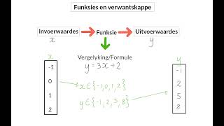 01 Bepaling van uitsetwaardes [upl. by Savil]