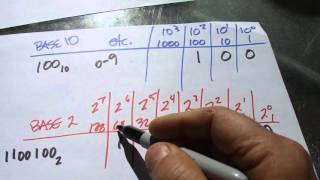 Dibble Dabble Binary to Decimal Conversion Method [upl. by Esertak]