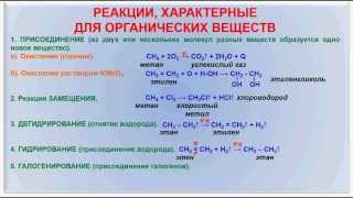 № 4 Органическая химия Тема 3 Реакции органических веществ Часть 1 Реакции органических вешеств [upl. by Elorak]