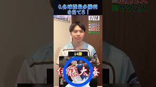 【プロ野球クイズ】各球団・今季最多勝投手を当てろ！プロ野球 広島東洋カープ 東京ヤクルトスワローズ 北海道日本ハムファイターズ [upl. by Rawdin981]