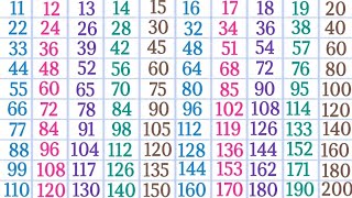 11 to 20 tables in English for kids multiplication tables Pahade 11 se 20 tak [upl. by Adniled]