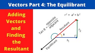 Vectors Part 4 The Equilibrant [upl. by Novled]