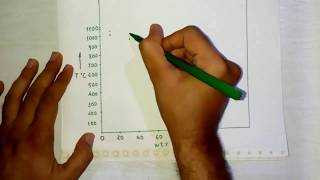 Lecture 14 information on phase diagram [upl. by Ainirtak25]