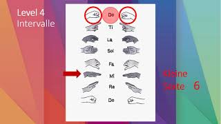 Solmisation und Kanon Do Do Re Do [upl. by Papert]