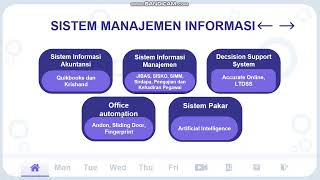 IMPLEMENTASI COMPUTER BASED INFORMATION SYSTEM CBIS PADA ORGANISASI [upl. by Uok801]