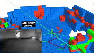 Visual Saliencyaware Receding Horizon Autonomous Exploration Spotlight Video [upl. by Solakcin819]