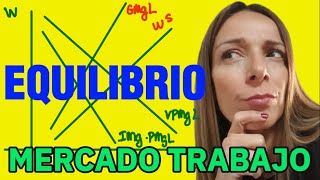 El equilibrio del MERCADO DE TRABAJO Microeconomía✅ [upl. by Jarret]