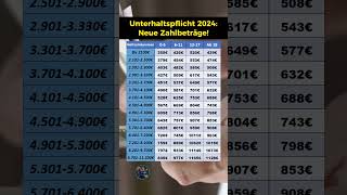 Unterhaltspflicht 2024 Neue Zahlbeträge [upl. by Ahsenek]